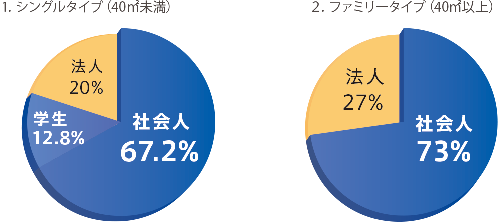 入居率推移グラフ